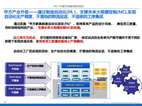 IBM智能工廠數(shù)字化集成落地項(xiàng)目規(guī)劃方案 P70數(shù)字內(nèi)容制作服務(wù)