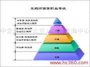 中企聯(lián)會教育咨詢中心 智慧教育與專業(yè)咨詢的融合之路
